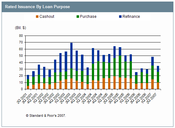 interest per diem calculator - examples of loan modifications for homecomings