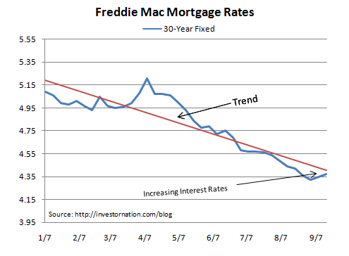 interest per diem calculator - countrywide mortgage lawsuits