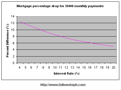 interest per diem calculator - allen adkins debt settlement letter