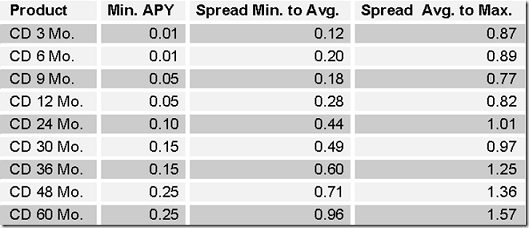 interest per diem calculator - paying off debt early calculator