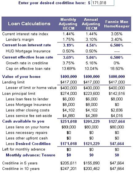 interest per diem calculator - no teletrack bad credit personal loan by phone