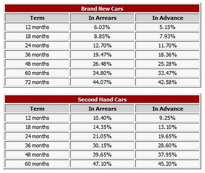 interest per diem calculator - ex emc mortgage employees