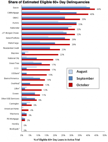 interest per diem calculator - home buying with bad credit fha