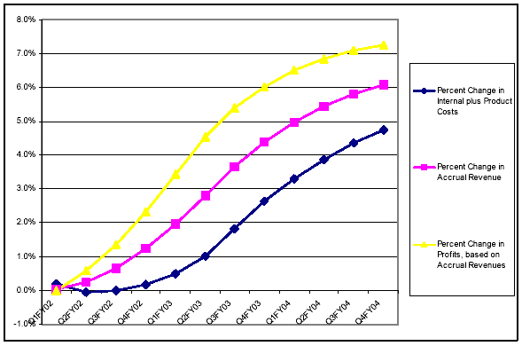 interest per diem calculator - in bad balance inquiry