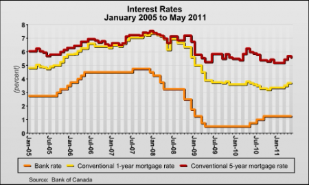 interest per diem calculator - bank repo motor homes