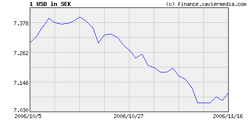 interest per diem calculator - hobby farm equity loan