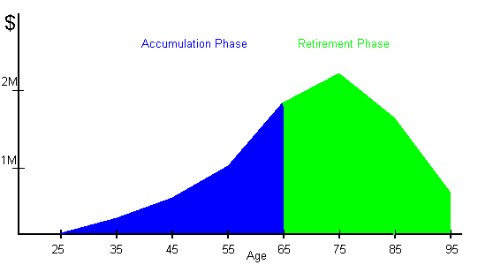 interest per diem calculator - cash flow projection worksheet