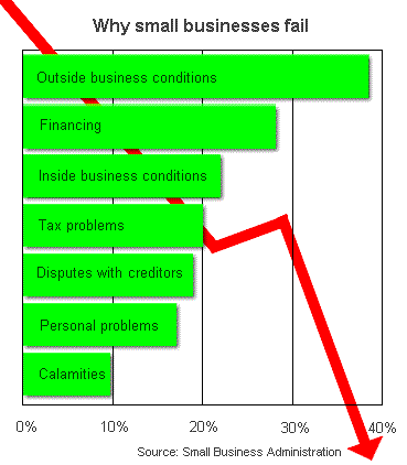 interest per diem calculator - loans for bad credit and no checking account