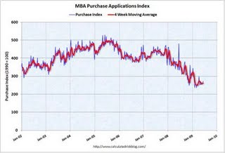 interest per diem calculator - can va load be used to refinance my house