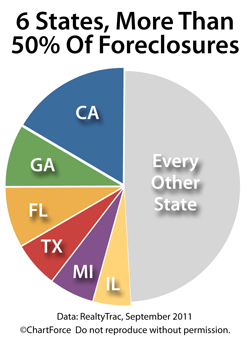 interest per diem calculator - foreclosure discharged how do i surrender my house