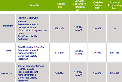 interest per diem calculator - interest per diem calculator