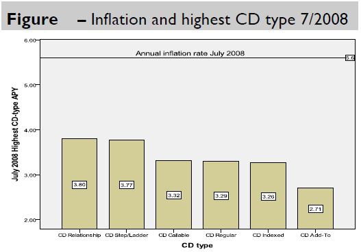 interest per diem calculator - financing televisions for bad credit