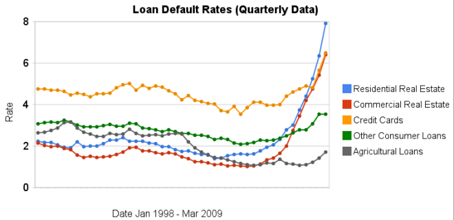 interest per diem calculator - kentucky payday loan debt consolidation