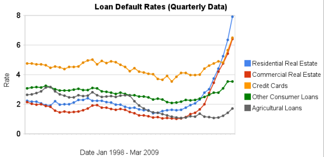 interest per diem calculator - how much is mortgage insurance