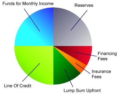 interest per diem calculator - auto insurance direction to pay form