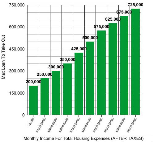 interest per diem calculator - chapter 13 debt approval