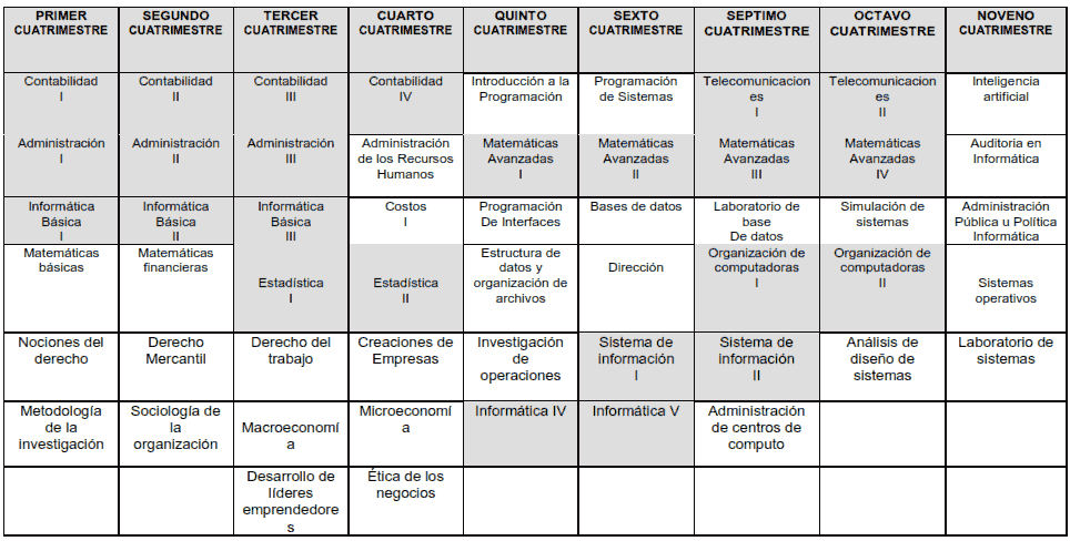 plan_informatica